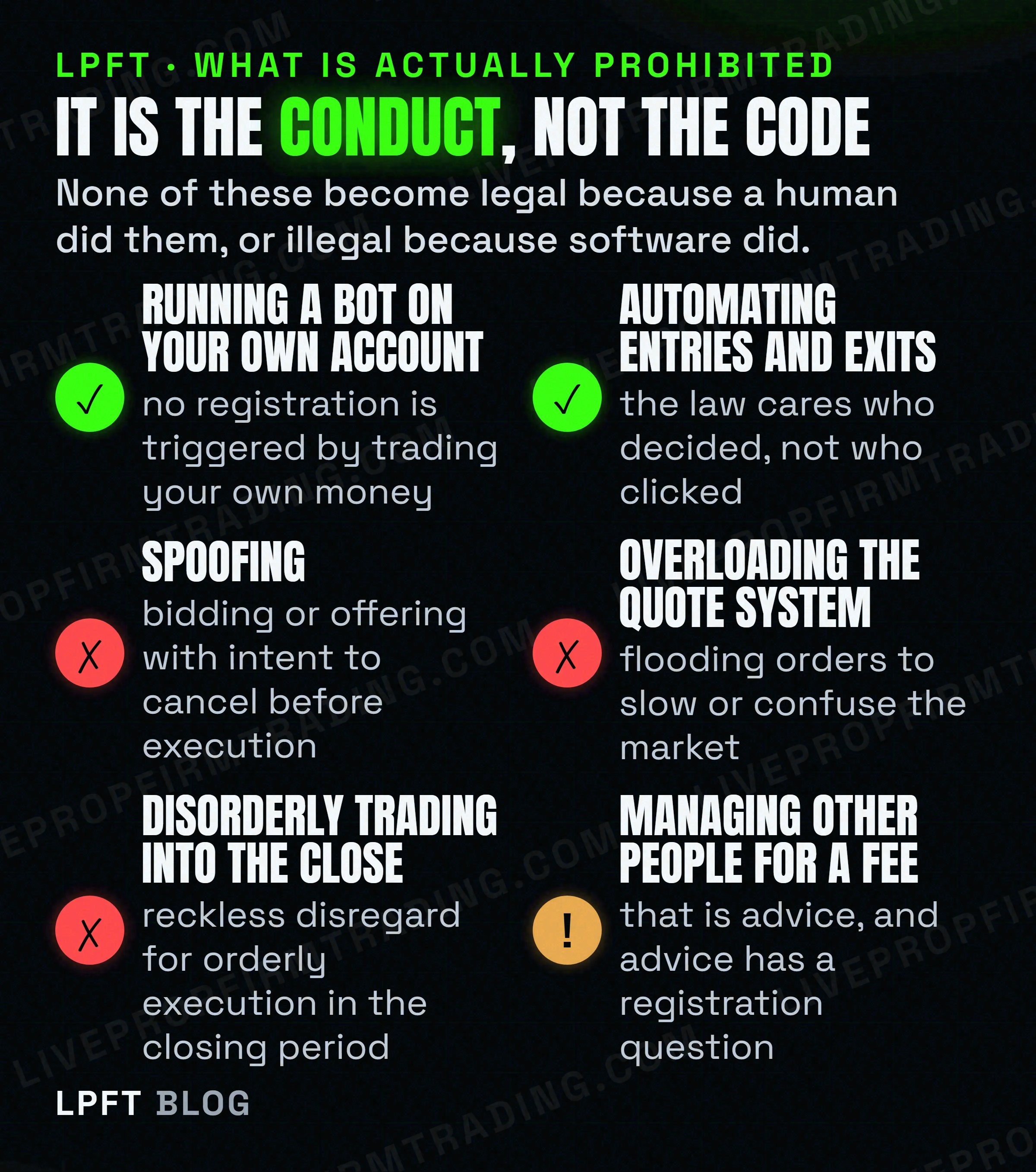Which automated trading activities are permitted and which conduct is prohibited
