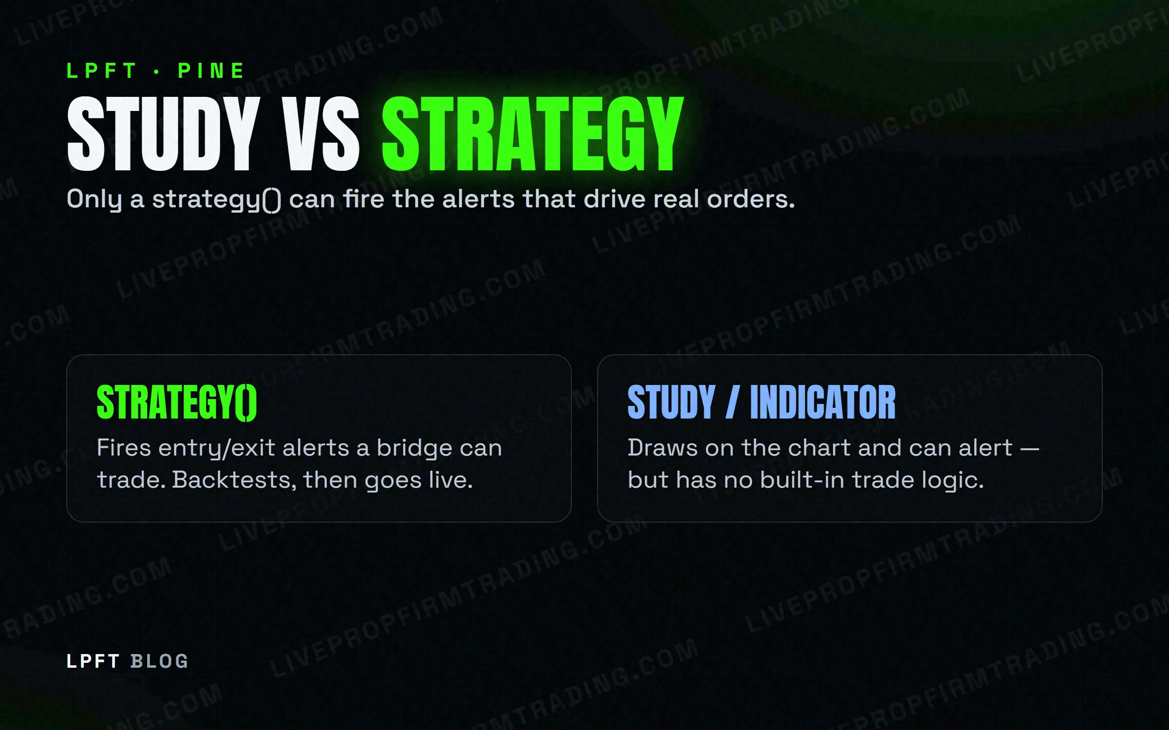 LPFT diagram — Study vs Strategy