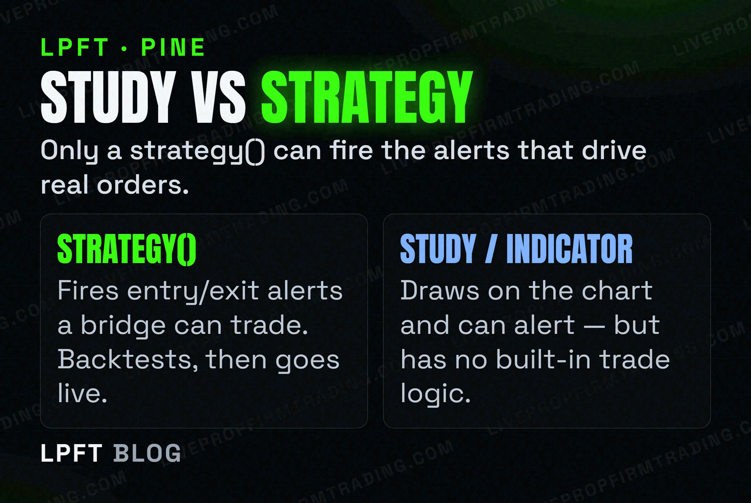 LPFT diagram - Study vs Strategy