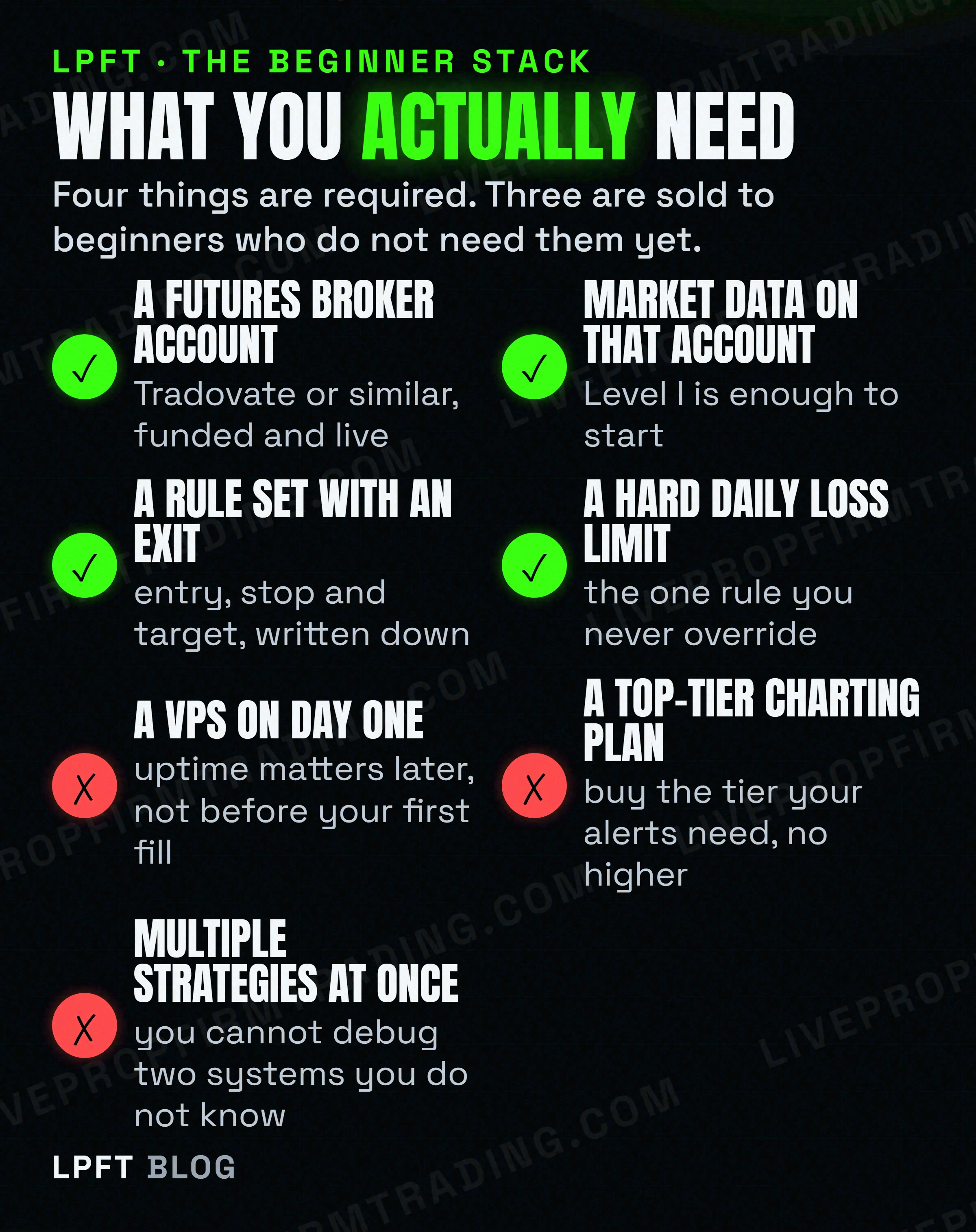 Checklist of what a beginner needs to automate futures and what they do not