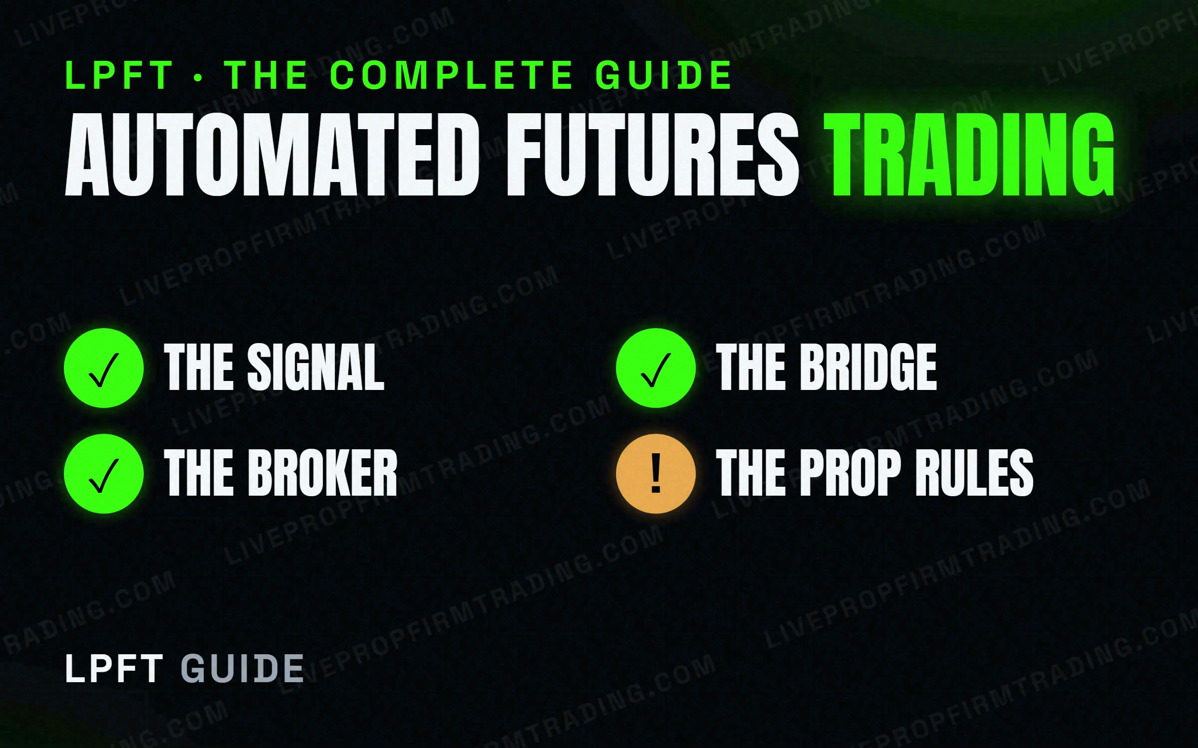 Automated futures trading pipeline: a TradingView signal flows through a bridge to a live Tradovate order