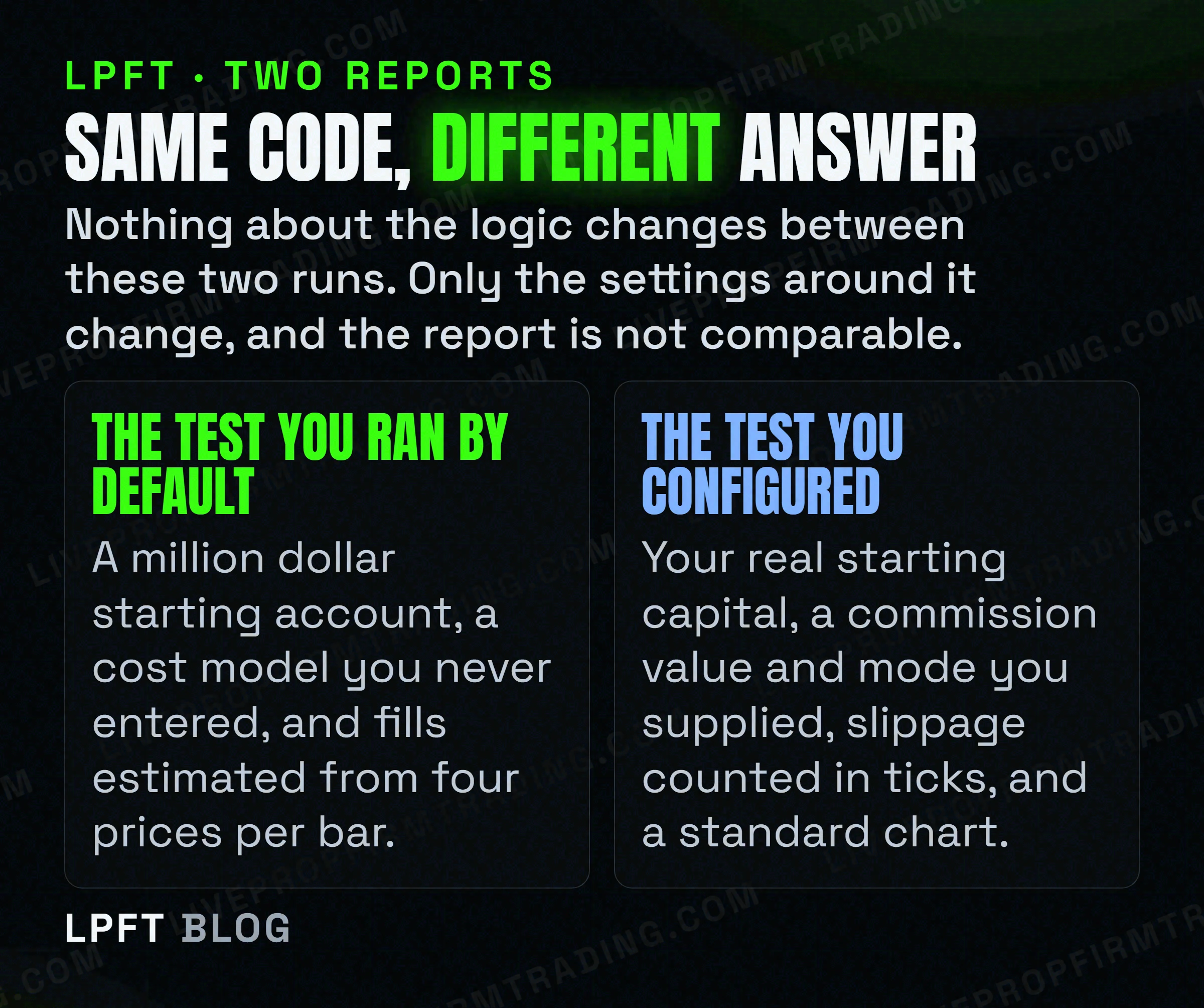 A split panel comparing a default Pine strategy backtest against one with capital, commission, slippage and chart type configured deliberately