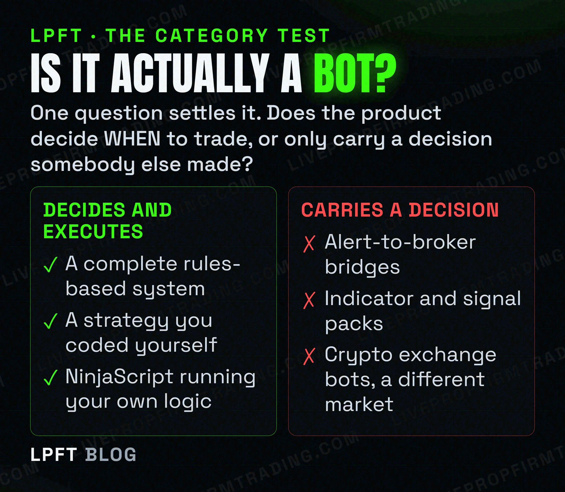A test separating products that decide and execute from products that only carry a decision