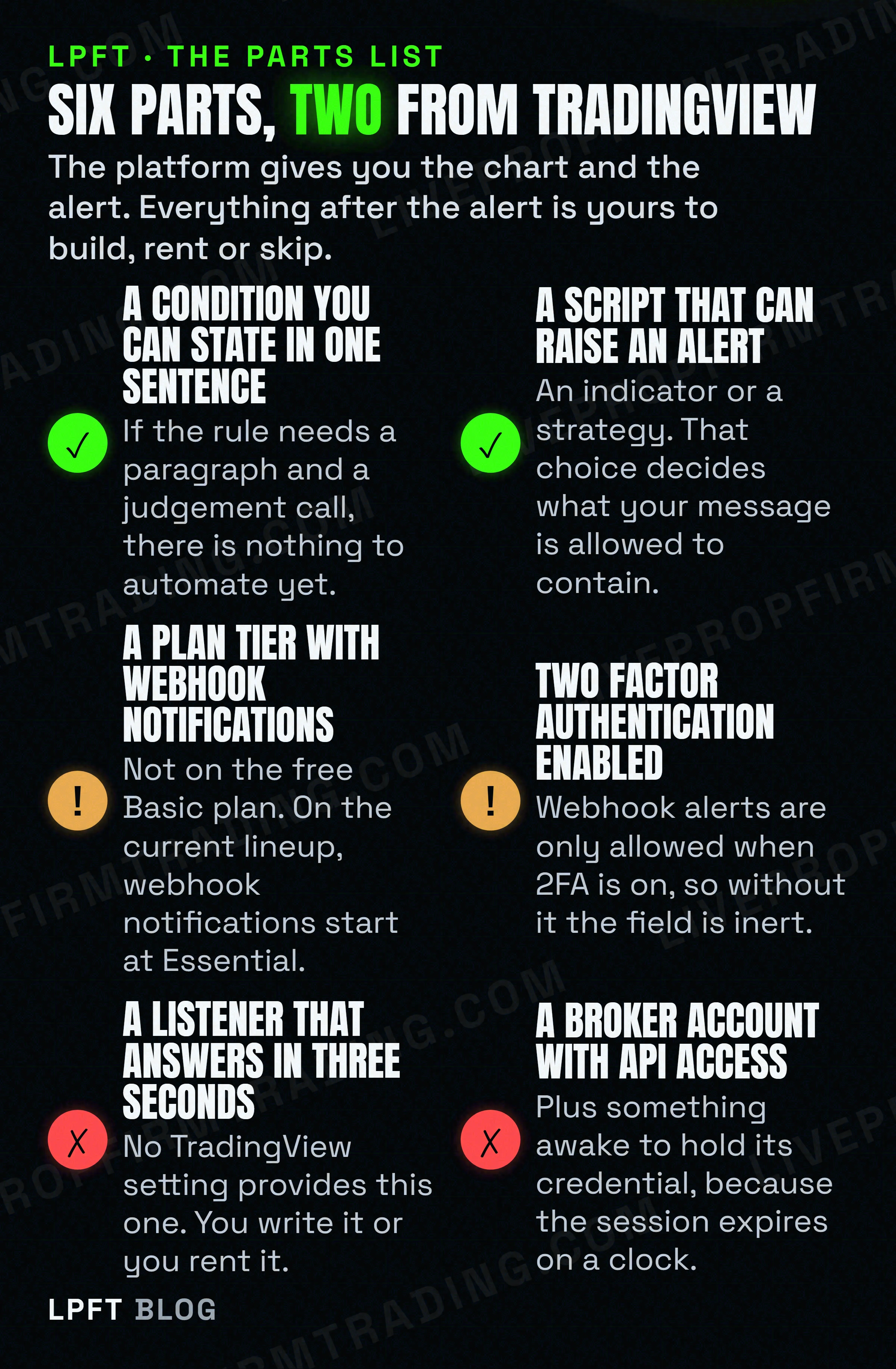 The six parts needed to build a TradingView trading bot, from a chart condition and a script that raises an alert through the webhook plan tier and two factor authentication to a listener and a broker API account