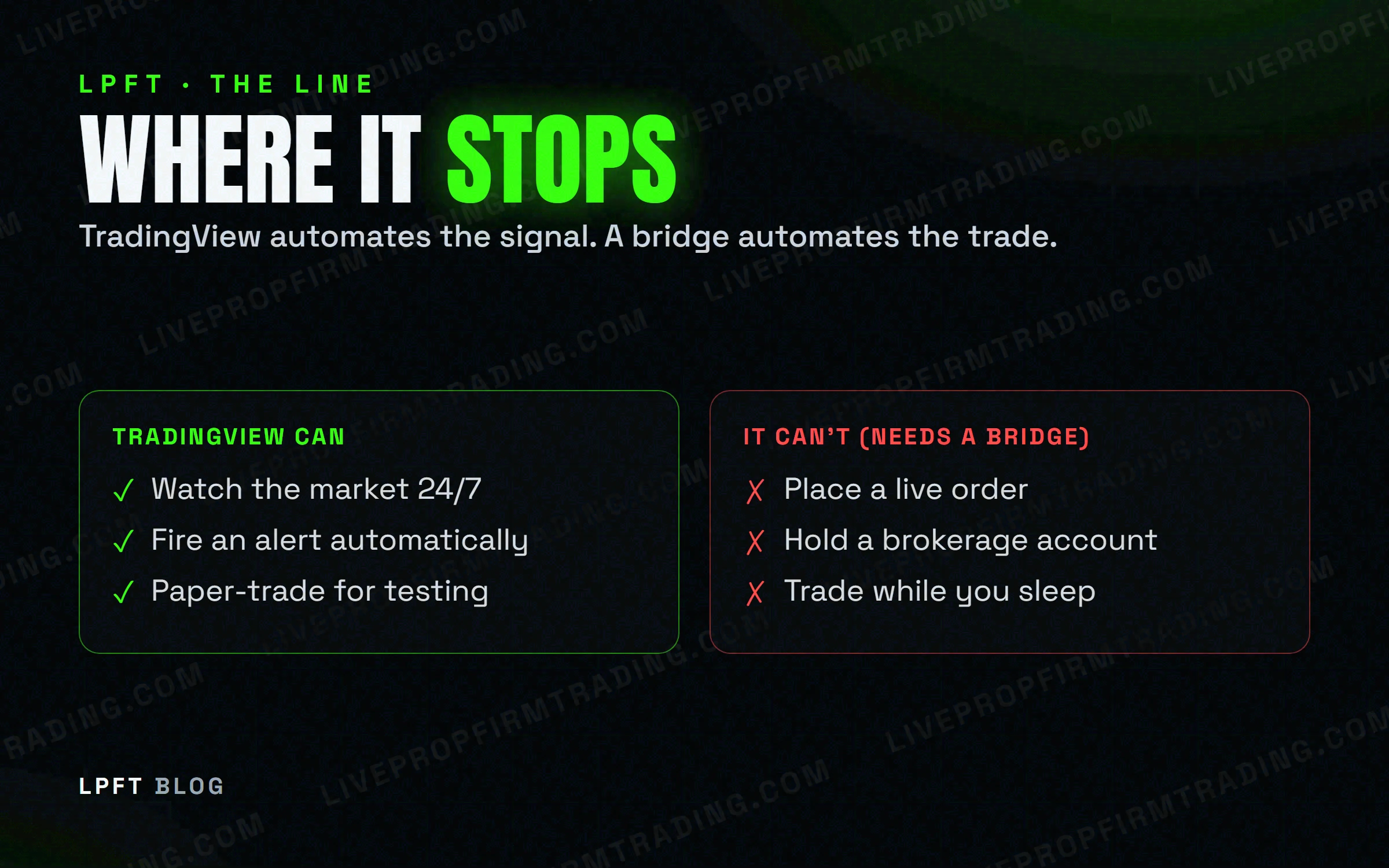 LPFT diagram — Where It Stops