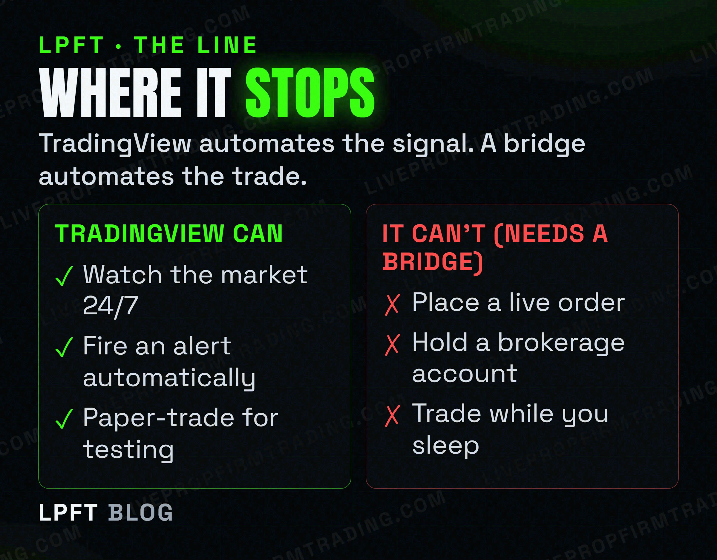 LPFT diagram - Where It Stops