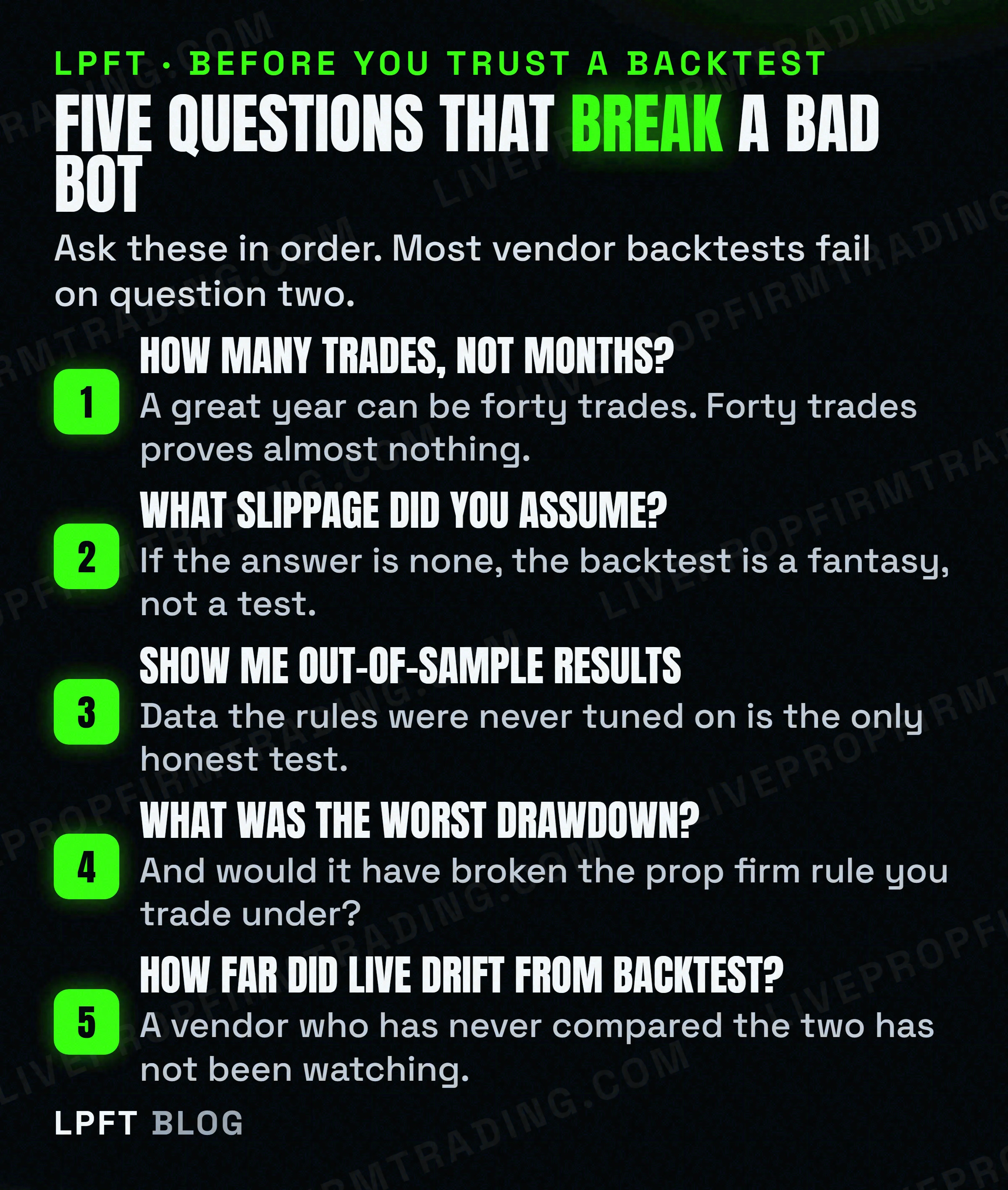 Five questions to ask about a trading bot backtest before trusting it