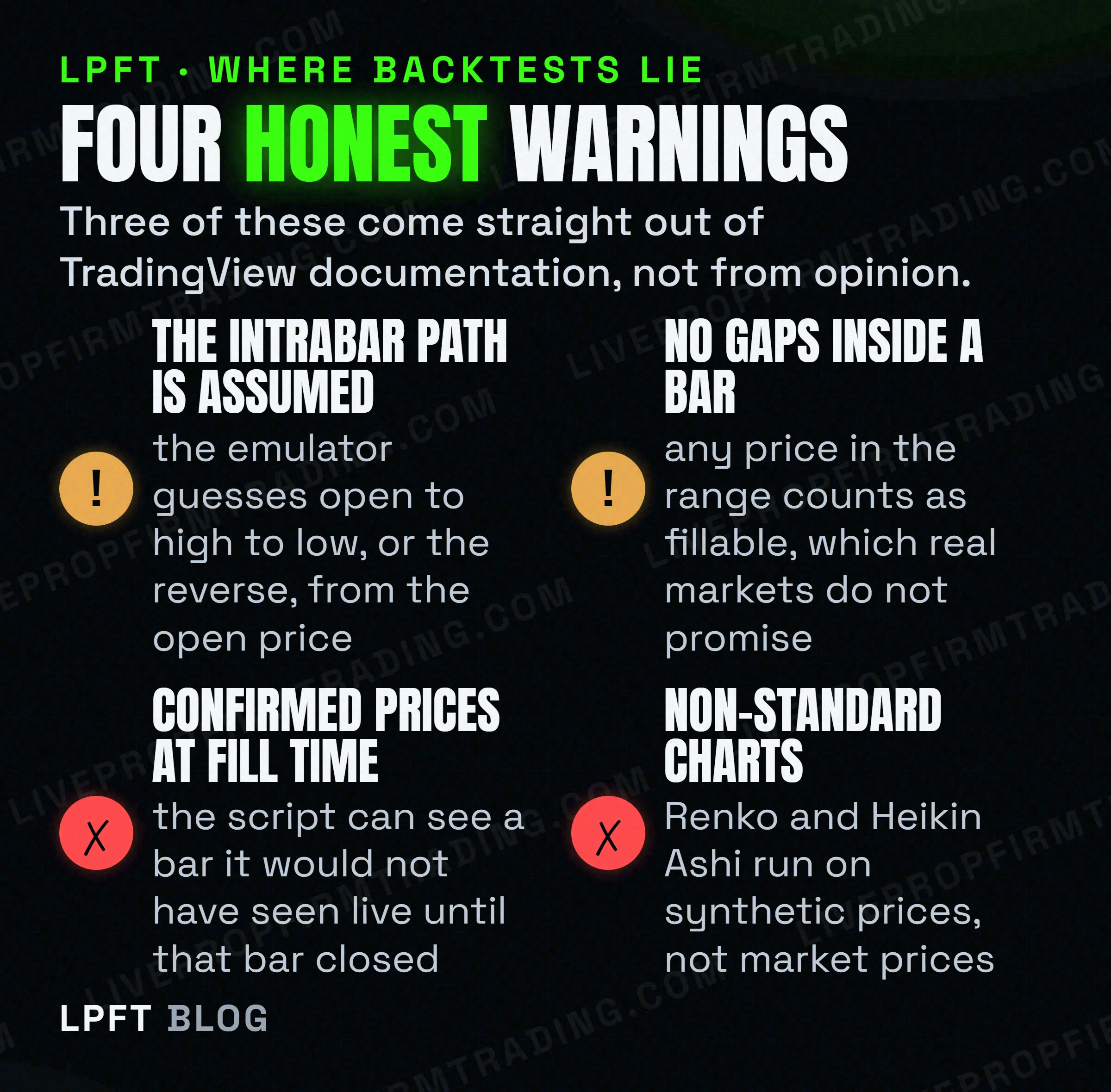 Four documented warnings about the accuracy of a TradingView strategy backtest