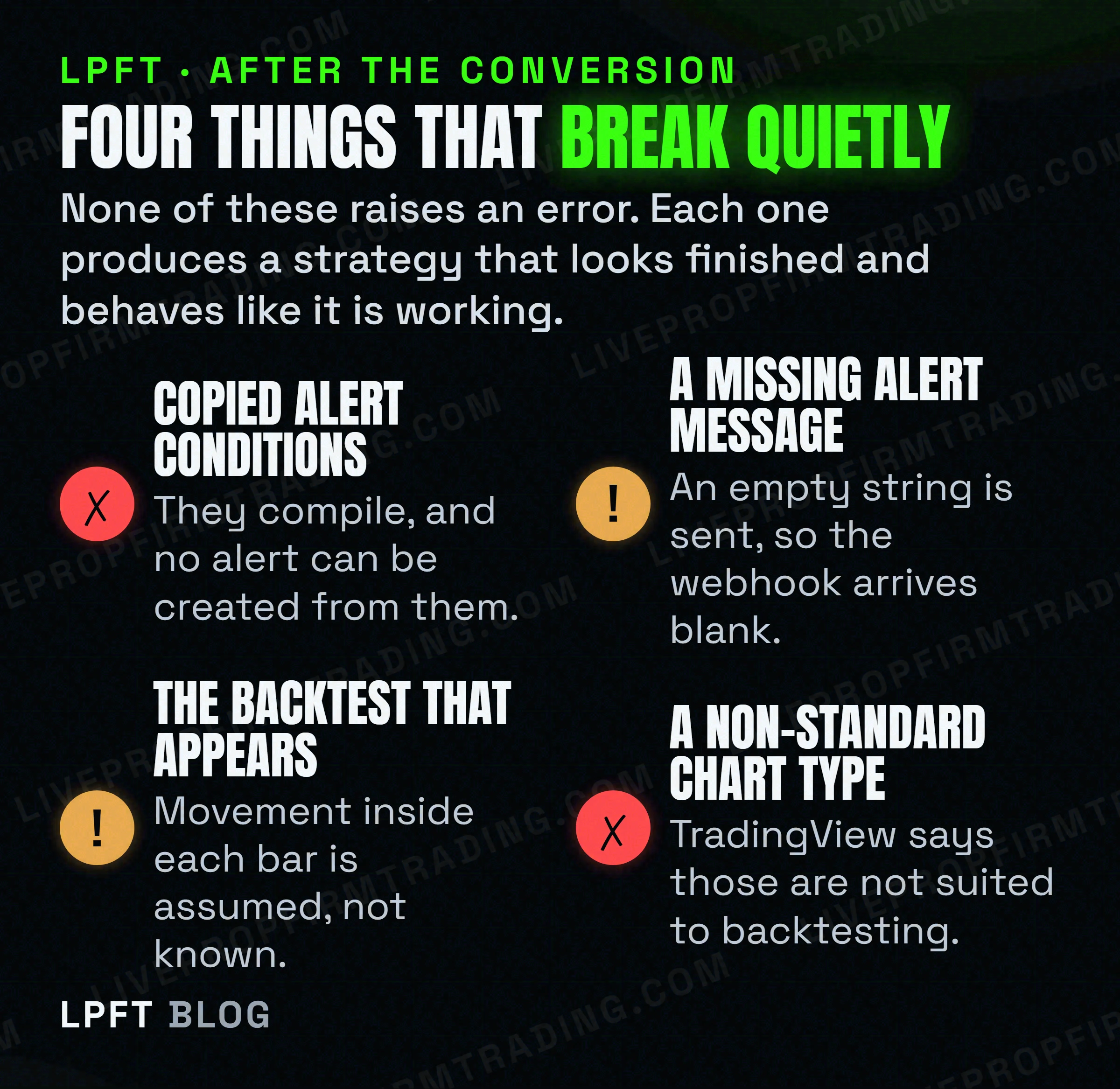 Four failure modes that appear after converting a TradingView indicator into a strategy, none of which raises an error