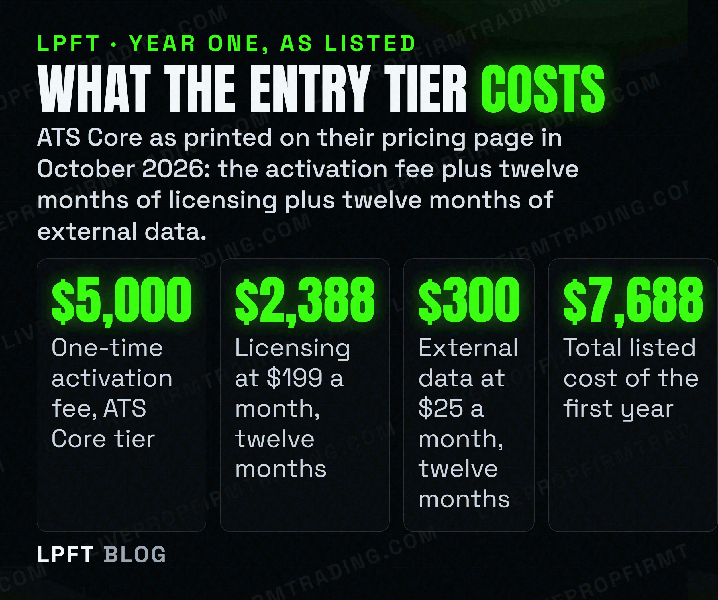 Breakdown of the listed first year cost of the QuantVue ATS Core tier, adding the activation fee to twelve months of licensing and data