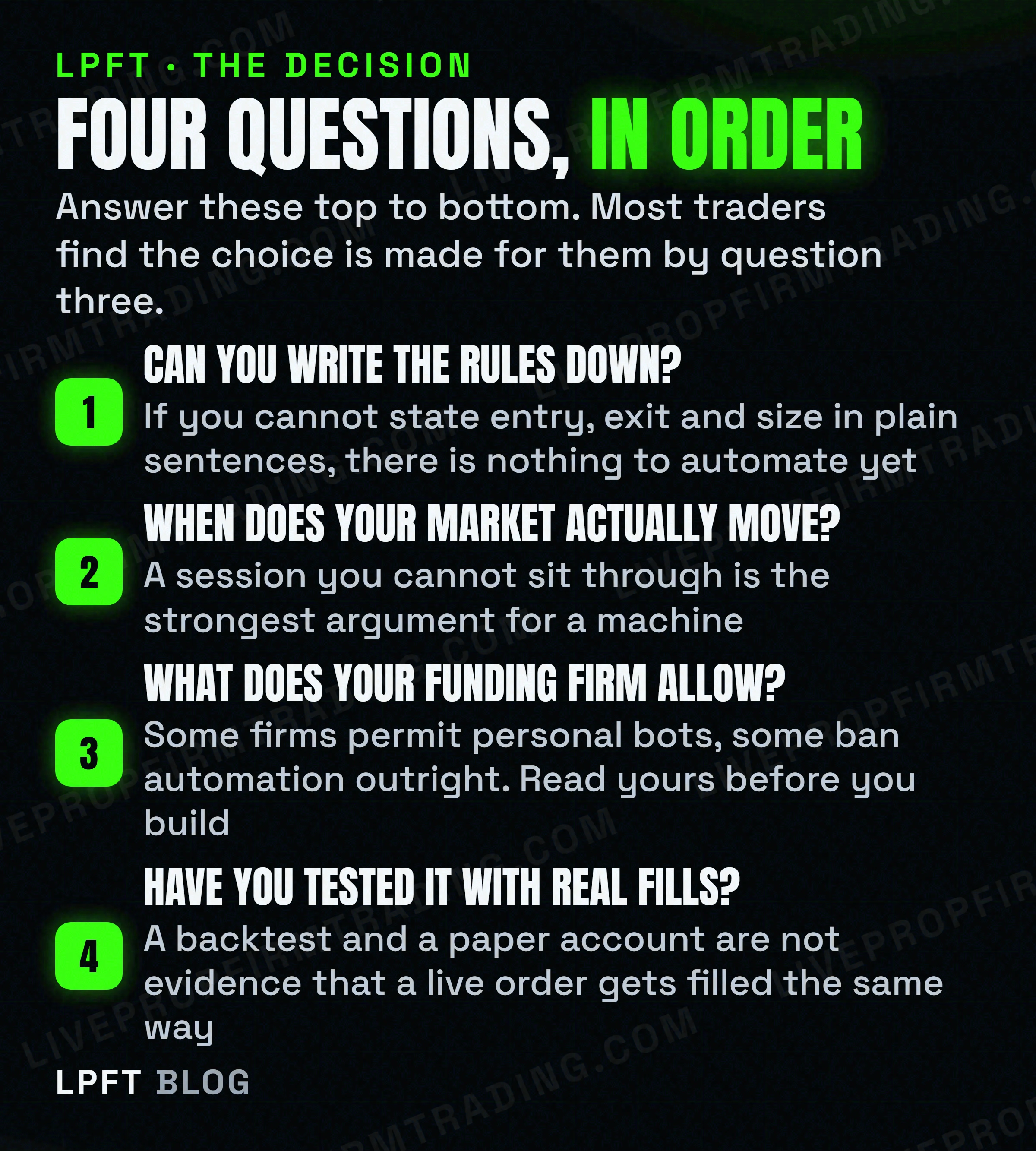 Four questions in order for deciding between manual and automated futures trading