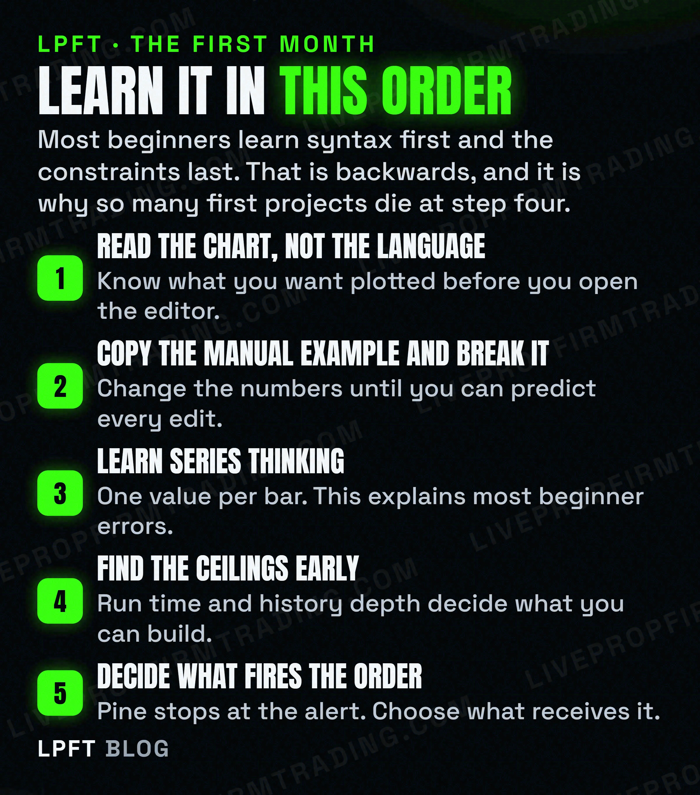 Five steps for learning Pine Script in a useful order, from reading the chart to deciding what fires the order