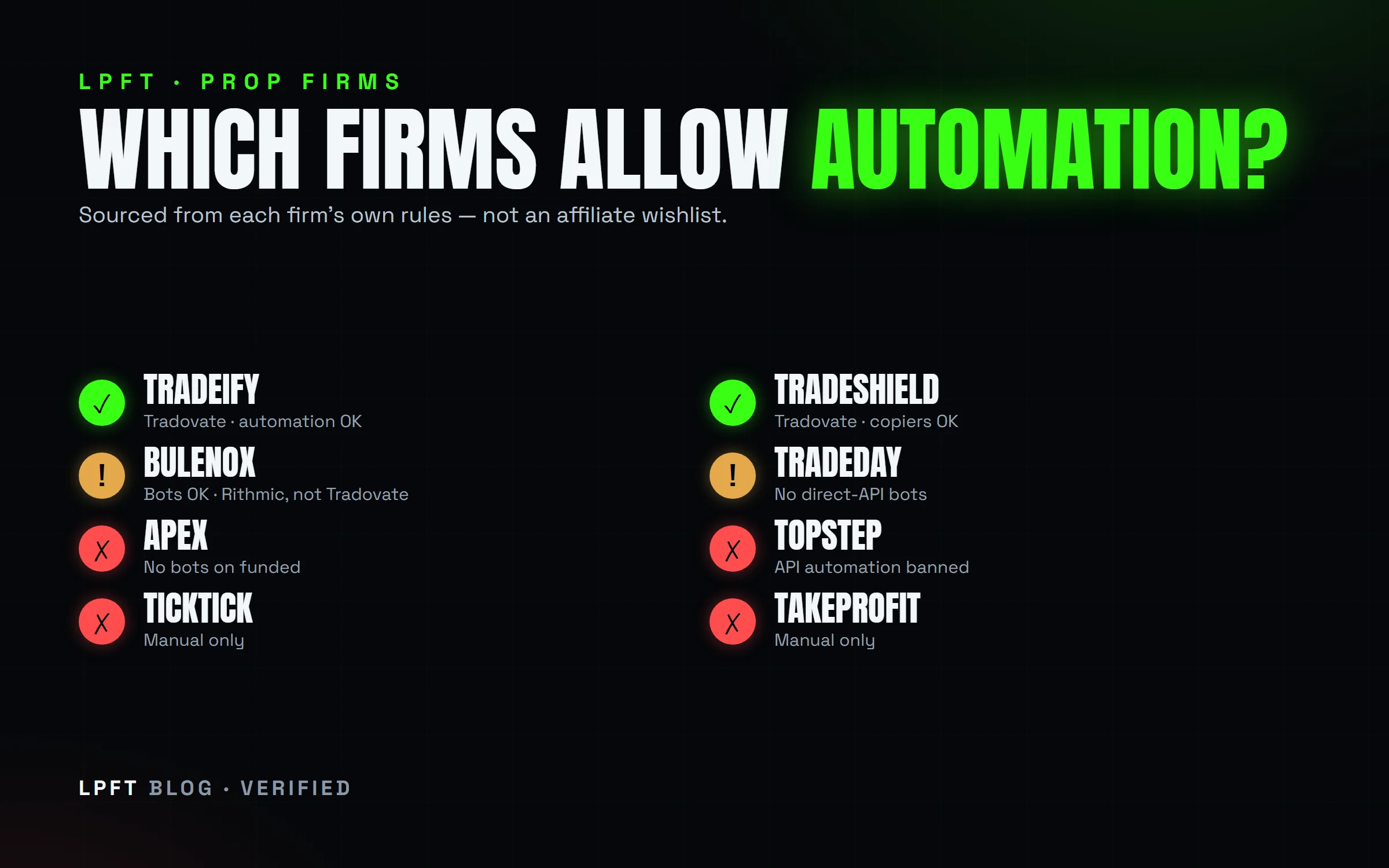 Which prop firms allow automated trading and bots on Tradovate — a sourced compatibility board