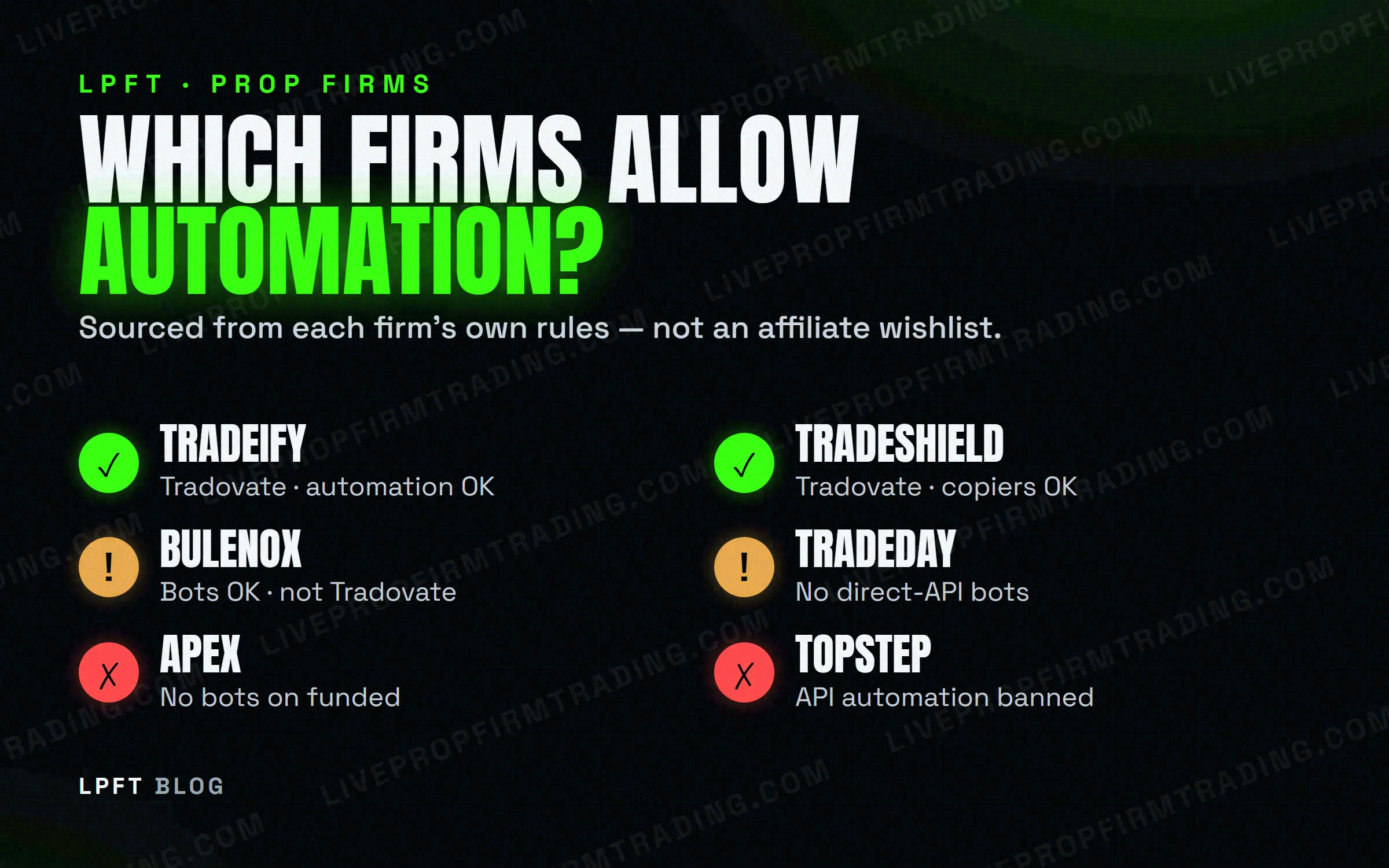 Which prop firms allow automated trading and bots on Tradovate — a sourced compatibility board