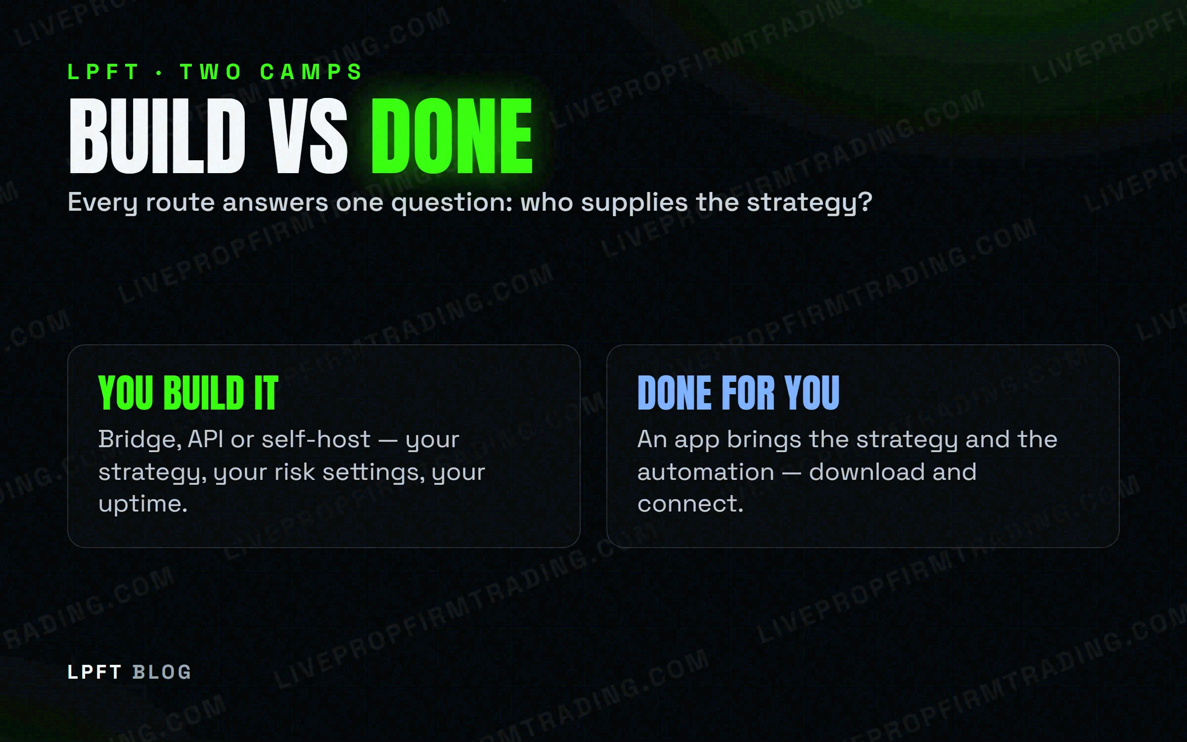 LPFT diagram — Build vs Done