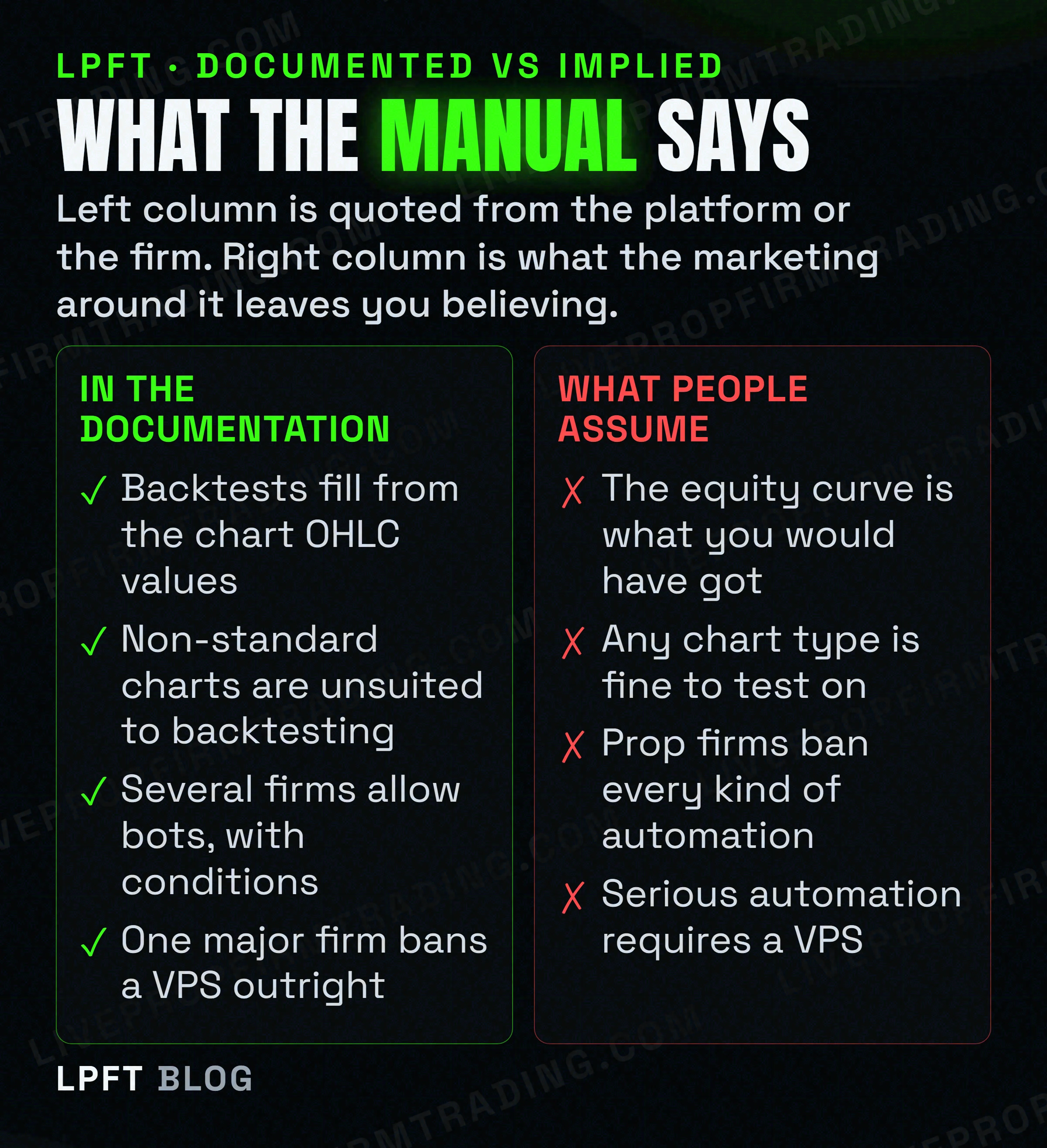 Comparison of what platform documentation states against what trading bot marketing implies
