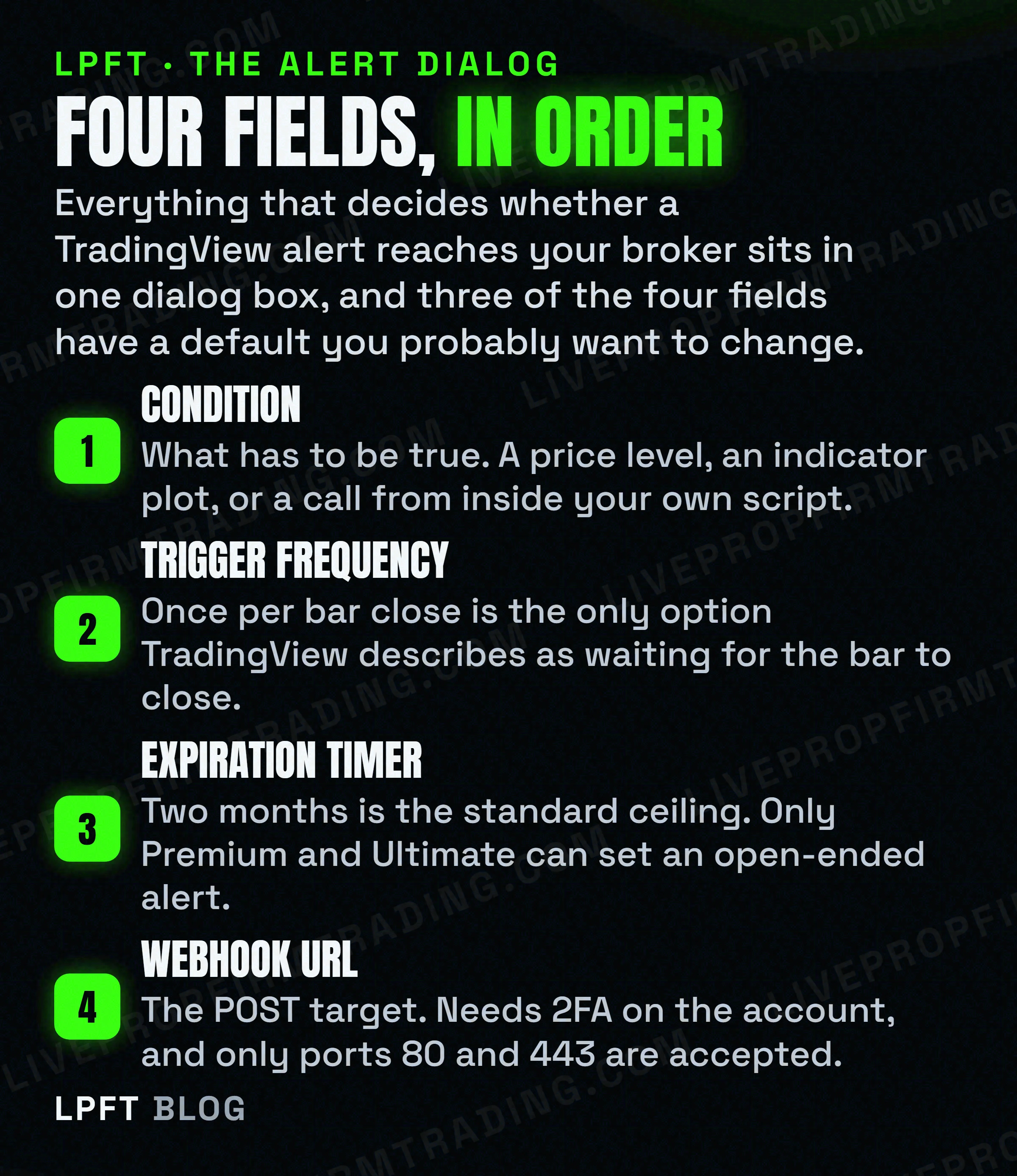 The four fields of the TradingView alert dialog in order: condition, trigger frequency, expiration timer and webhook URL