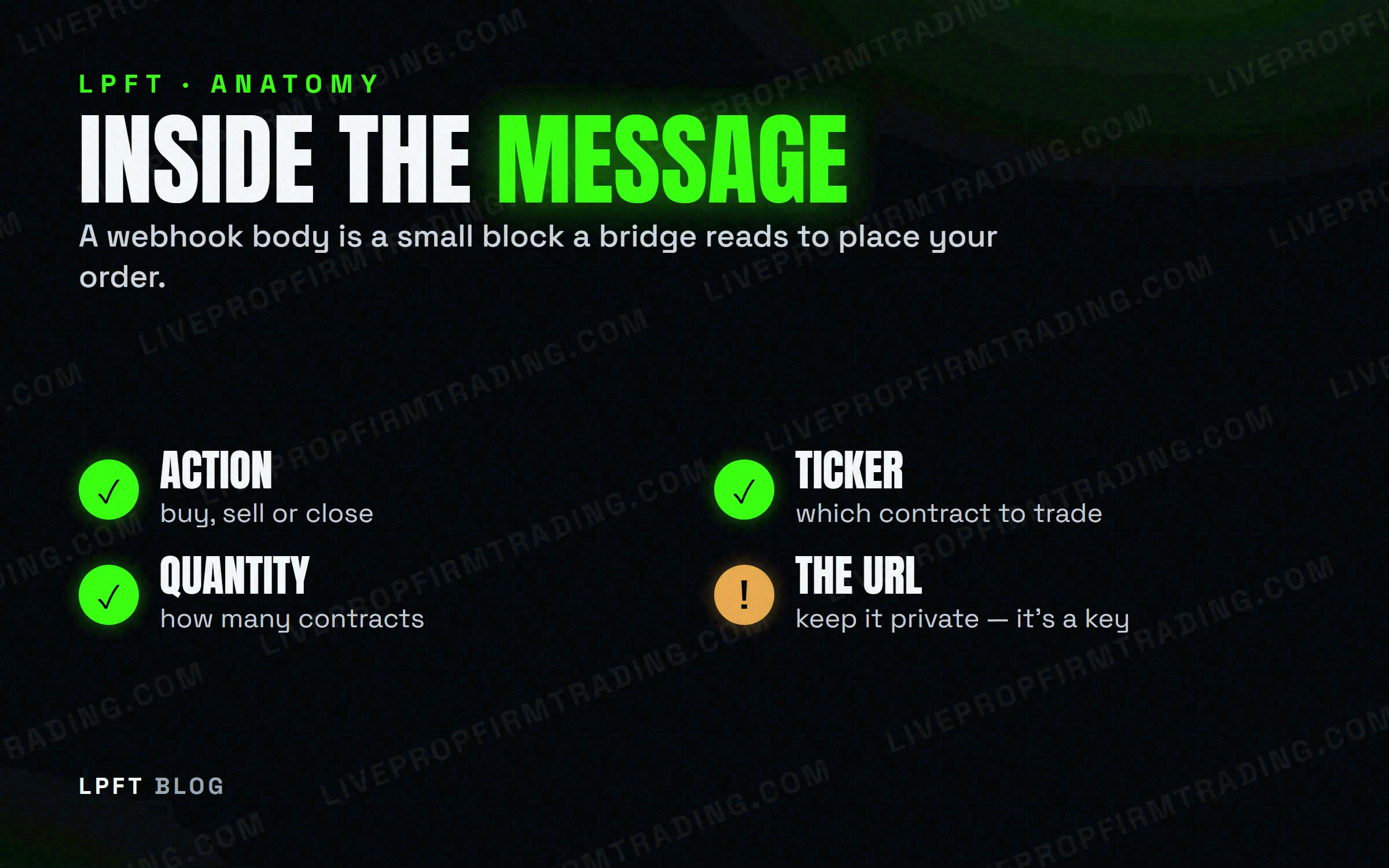 LPFT diagram — Inside the Message